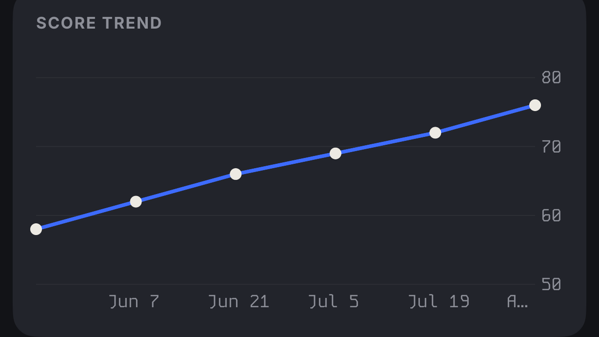 The weekly line